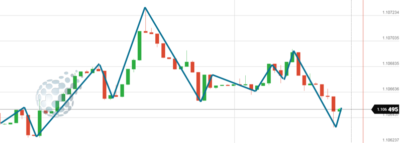 Обыкновенное состояние рынка бинарных опционов